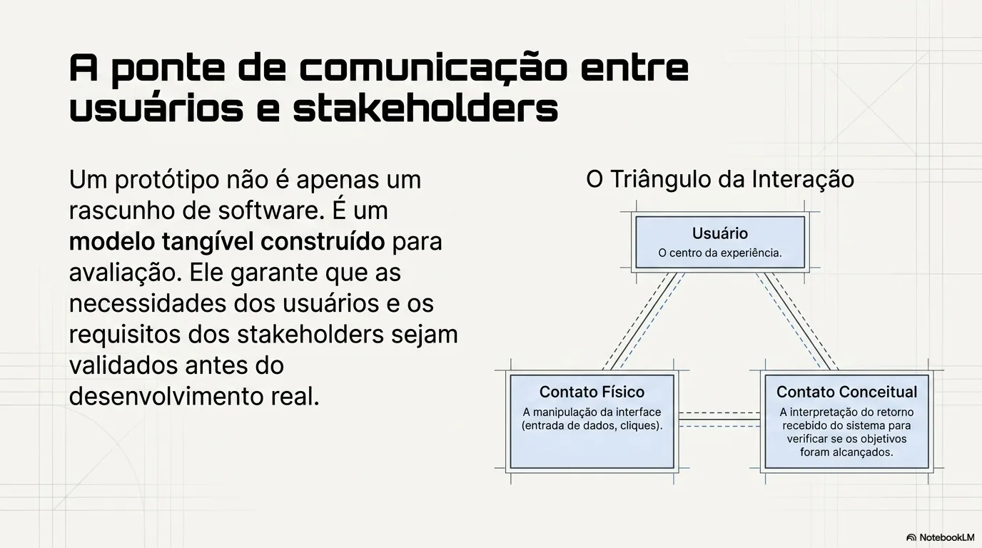 Ponte de comunicação