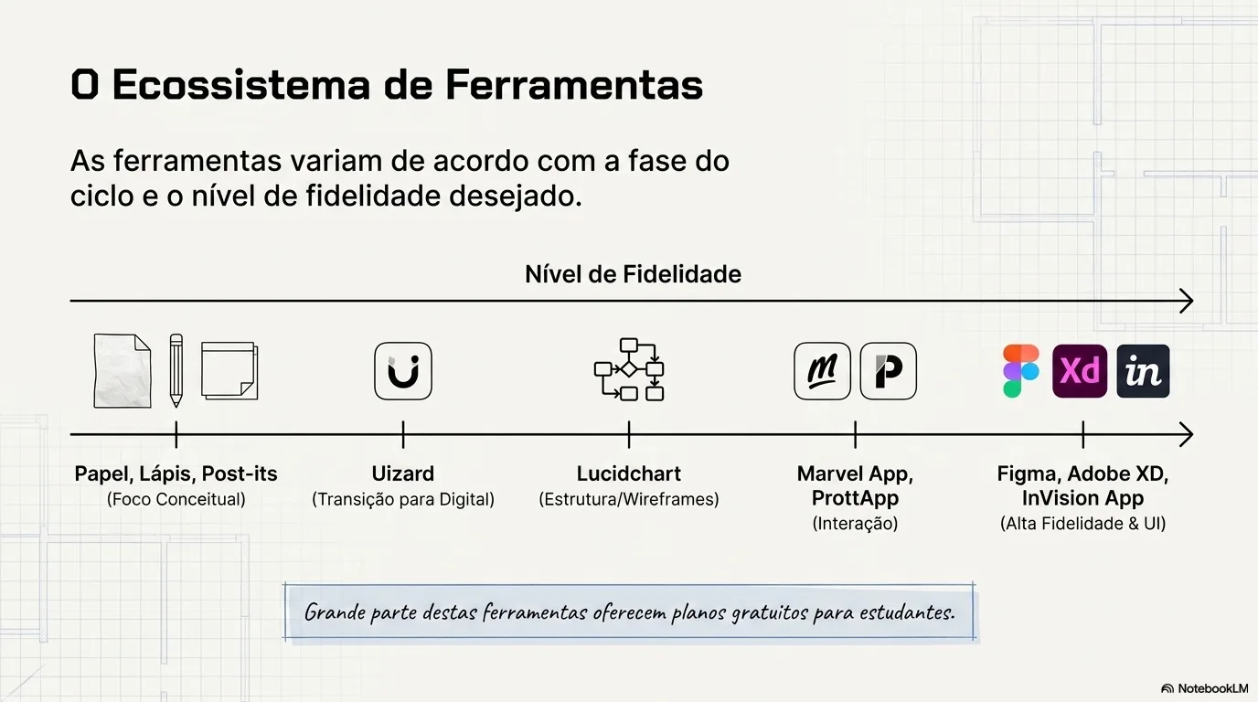 Ecossistema de Ferramentas