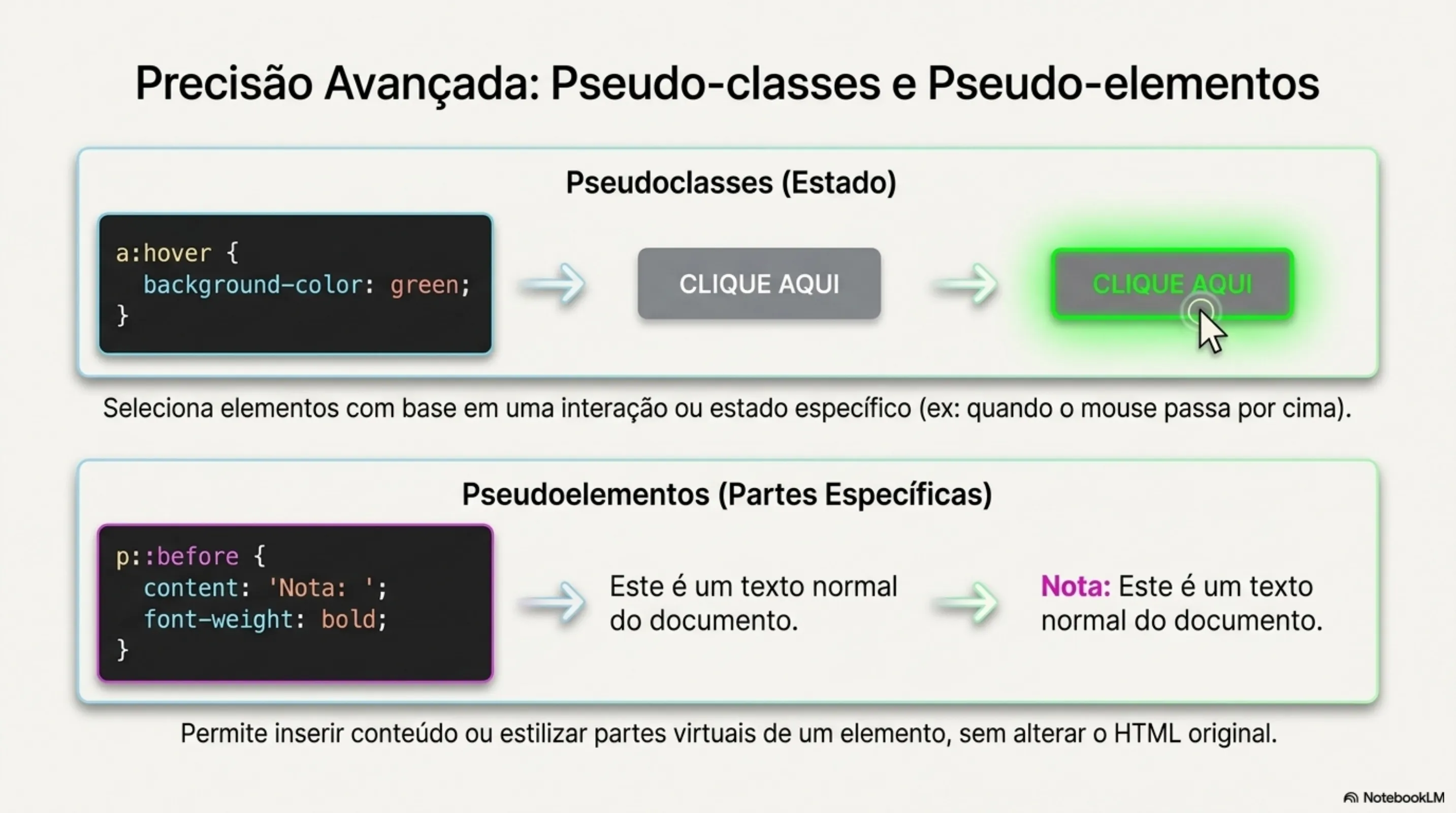 Pseudo-classes e pseudo-elementos