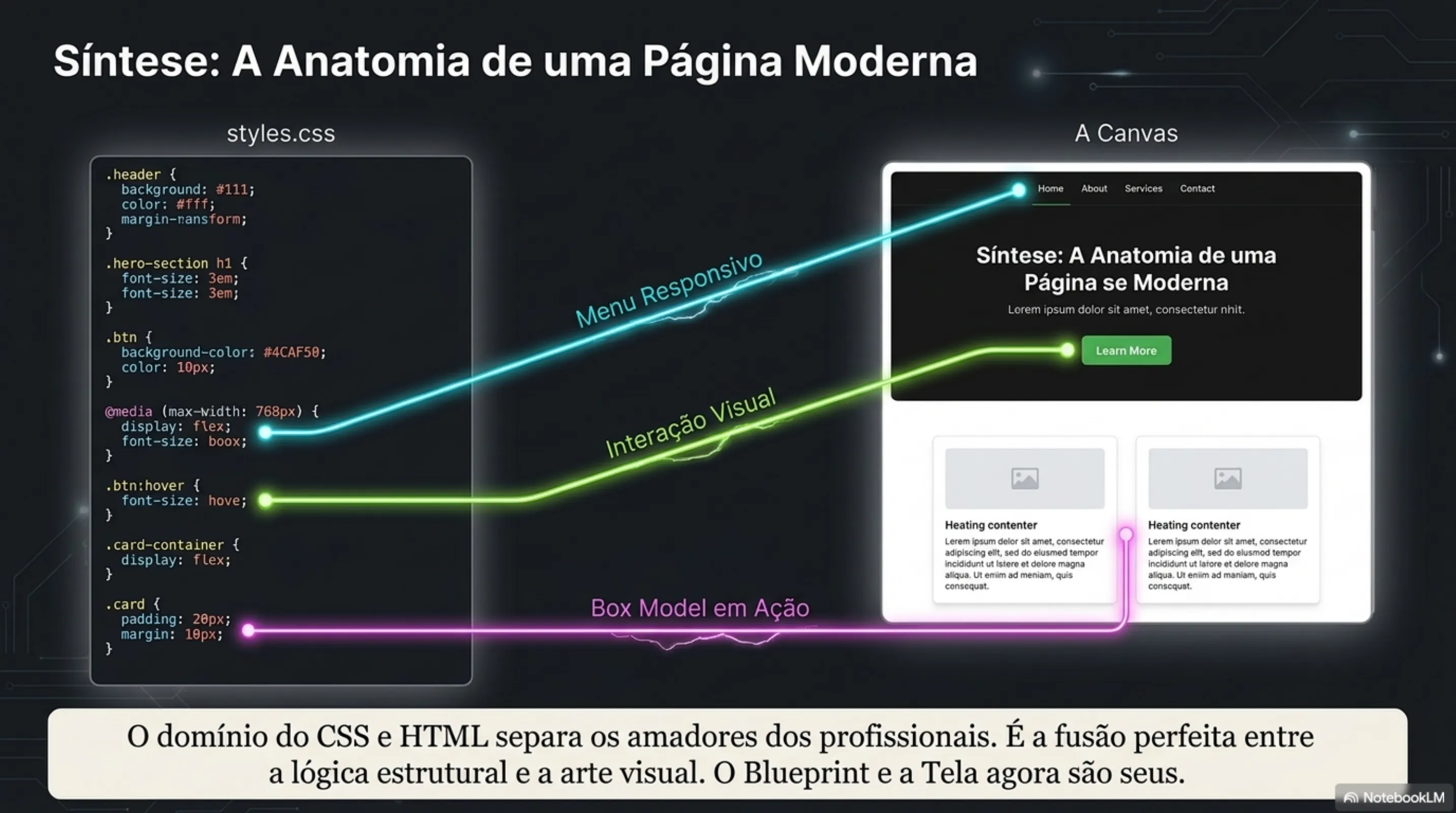 Síntese: A Anatomia de uma Página Moderna